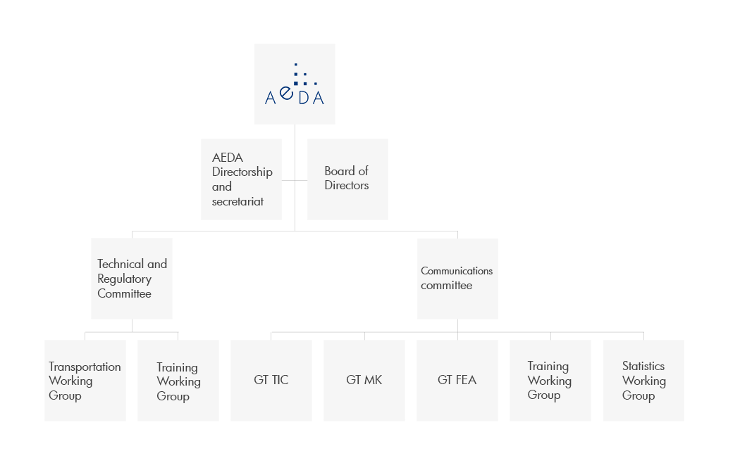AEDA-ORGANIZATIONAL-CHART-ENG